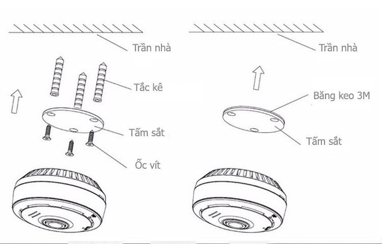 CAMERA IP Fisheye TOÀN CẢNH PANORAMA 360 ĐỘ 1