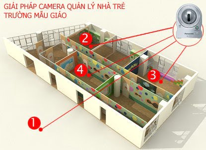 Giải pháp lắp đặt camera quan sát dành cho trường mầm non