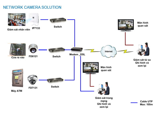 lắp đặt camera cho nhà phố, biệt thự- LAP CAMERA BINH THUAN - SHOPCAMERAHD