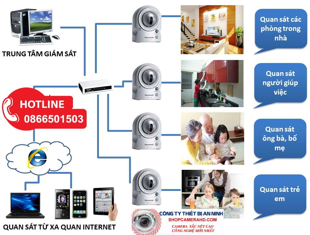 camera bình thuận giá rẻ - khuyến mãi lớn