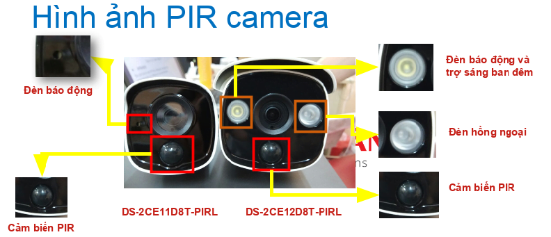 CAMERA CẢM BIẾN PIR