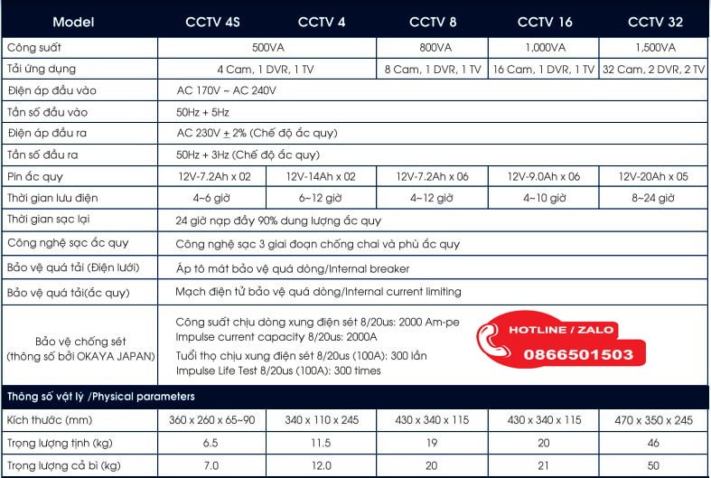 Bộ lưu điện cho 32 Camera