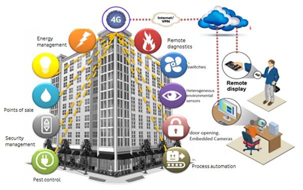 Thiết kế và thi công hệ thống điện nhẹ