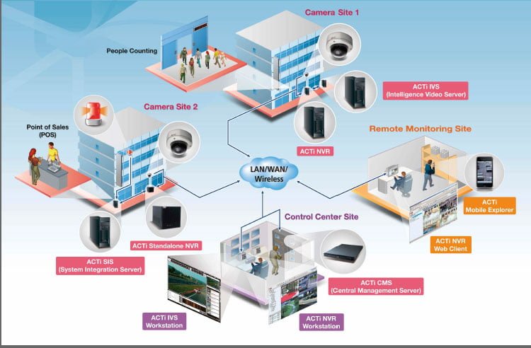 Thiết kế và thi công hệ thống điện nhẹ