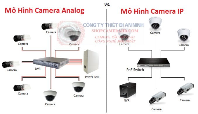 camera nhà xưởng