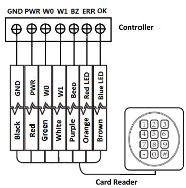 HƯỚNG DẪN CÀI ĐẶT BỘ ACCESS CONTROLLER giá rẻ nhanh chóng SH-K3801/02/04