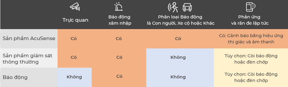 Camera hikvision acusense dành cho nhà kho