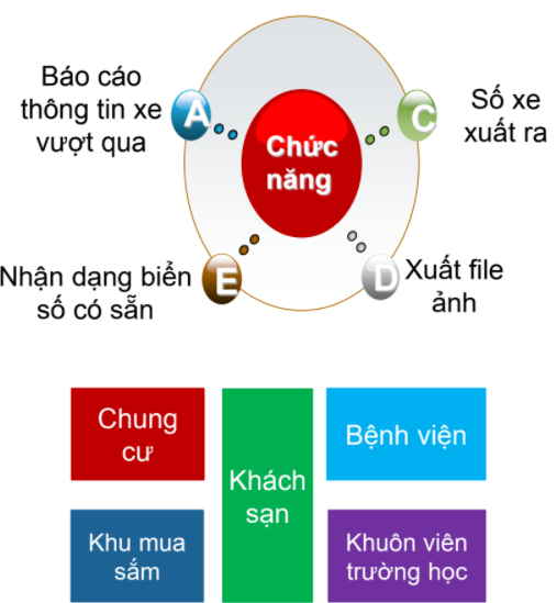 HỆ THỐNG GIÁM SÁT BÃI ĐỖ XE, CHỤP HÌNH, TÌM KIẾM BIỂN SỐ XE CỦA CAMERA giá rẻ nhanh chóng