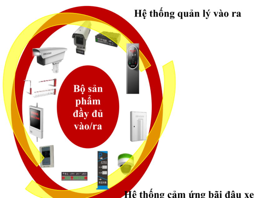 HỆ THỐNG GIÁM SÁT BÃI ĐỖ XE, CHỤP HÌNH, TÌM KIẾM BIỂN SỐ XE CỦA CAMERA giá rẻ nhanh chóng