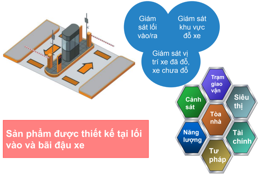 HỆ THỐNG GIÁM SÁT BÃI ĐỖ XE, CHỤP HÌNH, TÌM KIẾM BIỂN SỐ XE CỦA CAMERA giá rẻ nhanh chóng