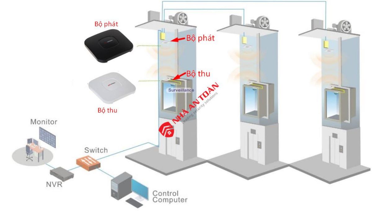 bo-phat-khong-day-hikvision-ds-5wf200ct-2n