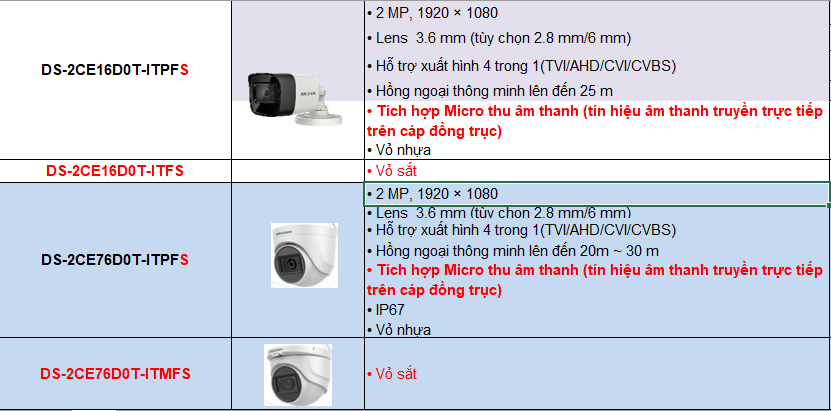 CAMERA HIKVISION chính hãng giá rẻ CÓ GHI ÂM KHÔNG?