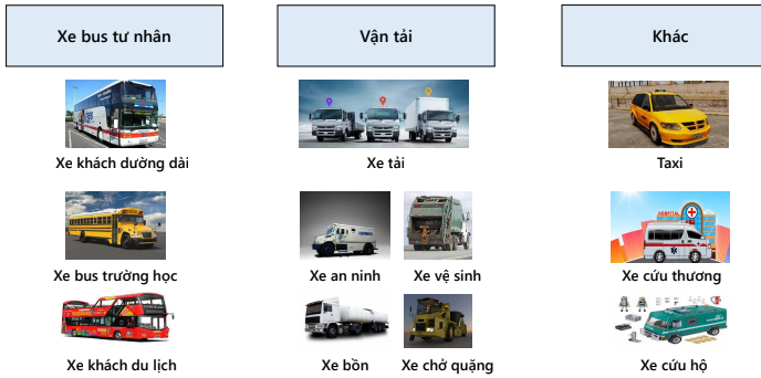 CAMERA GIÁM SÁT XE TẢI, XE KHÁCH, Ô TÔ giá rẻ nhanh chóng