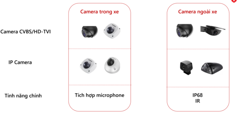 CAMERA GIÁM SÁT XE TẢI, XE KHÁCH, Ô TÔ giá rẻ nhanh chóng