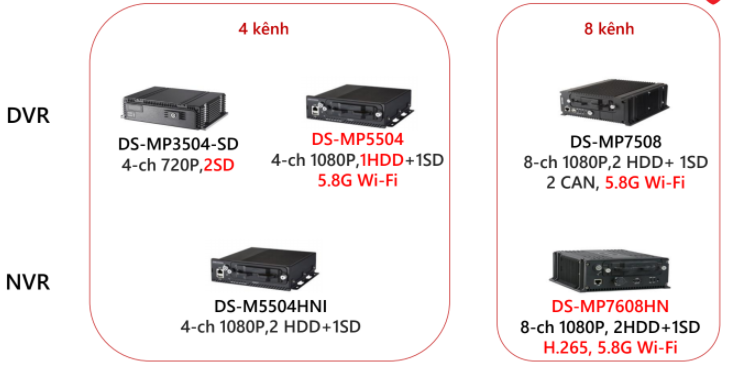 CAMERA GIÁM SÁT XE TẢI, XE KHÁCH, Ô TÔ giá rẻ nhanh chóng