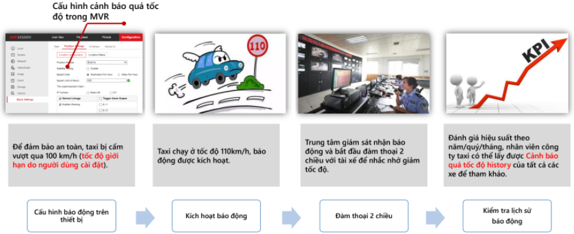 CAMERA GIÁM SÁT XE TẢI, XE KHÁCH, Ô TÔ giá rẻ nhanh chóng