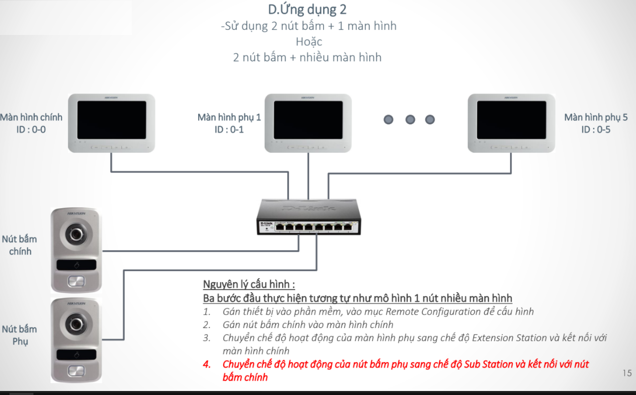 Hướng dẫn cài đặt Bộ chuông hình IP Hikvision