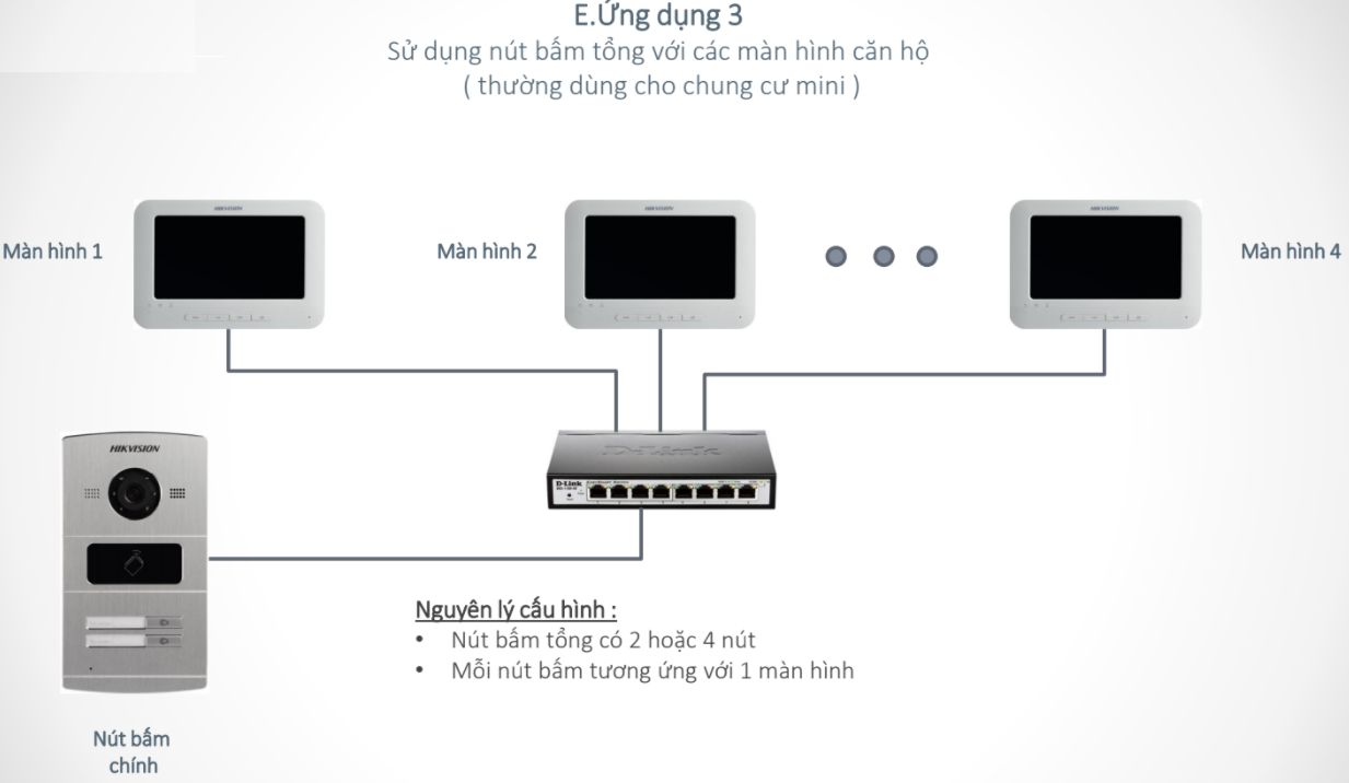 Hướng dẫn cài đặt Bộ chuông hình IP Hikvision