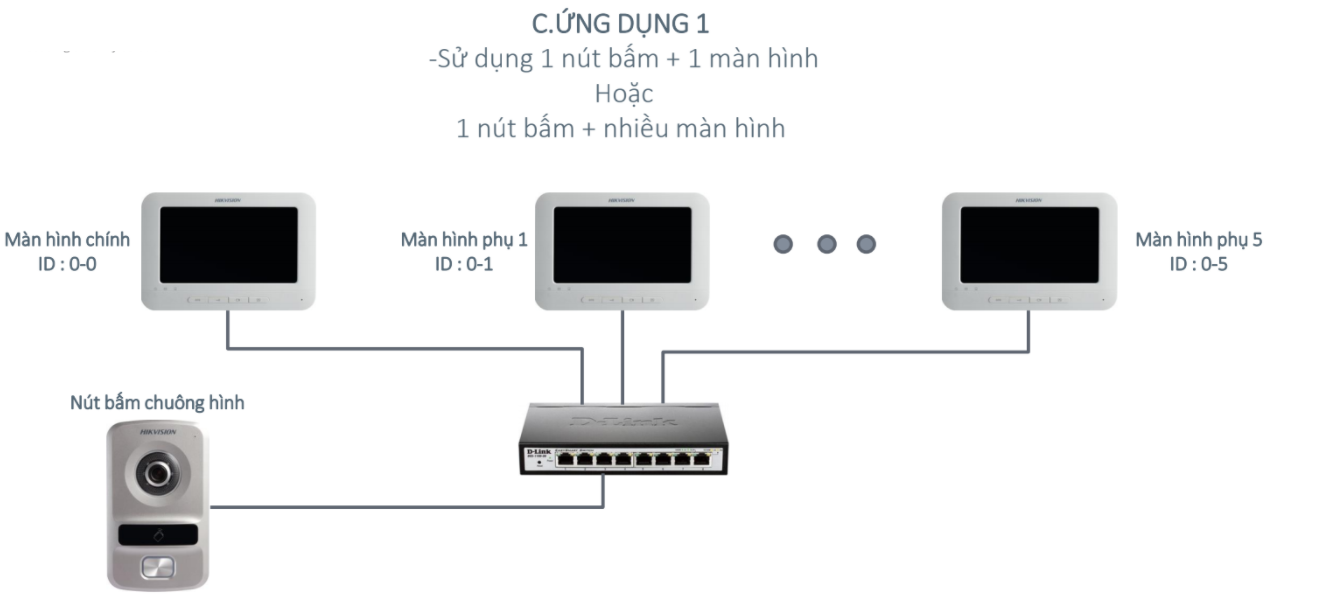 Hướng dẫn cài đặt Bộ chuông hình IP Hikvision