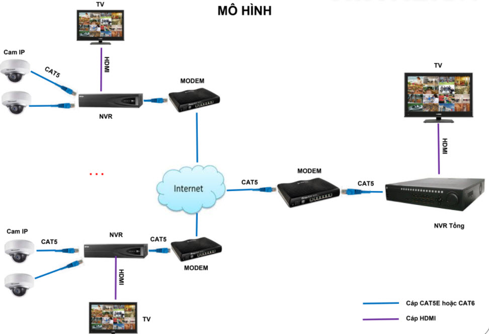 HƯỚNG DẪN GÁN ĐẦU GHI NVR VÀO ĐẦU GHI NVR giá rẻ nhanh chóng