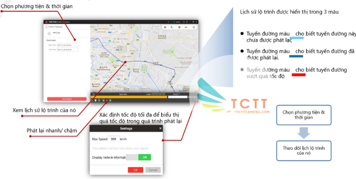 GIẢI PHÁP GIÁM SÁT DI ĐỘNG CHUYÊN DÙNG CHO XE TẢI, XE TAXI, XE BUÝT