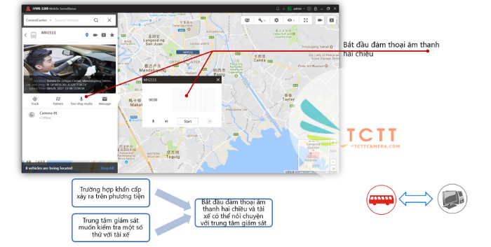 GIẢI PHÁP GIÁM SÁT DI ĐỘNG CHUYÊN DÙNG CHO XE TẢI, XE TAXI, XE BUÝT