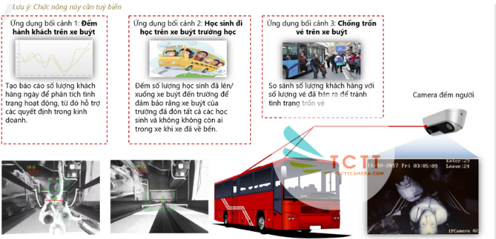 GIẢI PHÁP GIÁM SÁT DI ĐỘNG CHUYÊN DÙNG CHO XE TẢI, XE TAXI, XE BUÝT