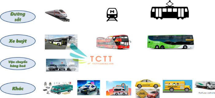 GIẢI PHÁP GIÁM SÁT DI ĐỘNG CHUYÊN DÙNG CHO XE TẢI, XE TAXI, XE BUÝT