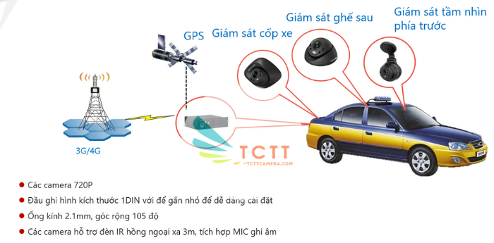 GIẢI PHÁP GIÁM SÁT DI ĐỘNG CHUYÊN DÙNG CHO XE TẢI, XE TAXI, XE BUÝT