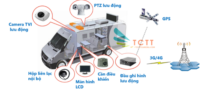 GIẢI PHÁP GIÁM SÁT DI ĐỘNG CHUYÊN DÙNG CHO XE TẢI, XE TAXI, XE BUÝT