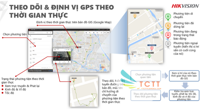 GIẢI PHÁP GIÁM SÁT DI ĐỘNG CHUYÊN DÙNG CHO XE TẢI, XE TAXI, XE BUÝT