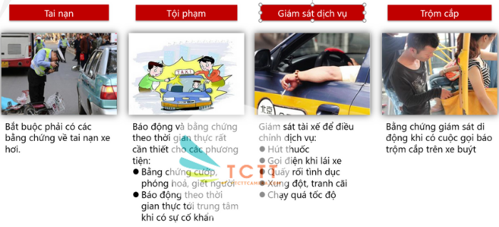 GIẢI PHÁP GIÁM SÁT DI ĐỘNG CHUYÊN DÙNG CHO XE TẢI, XE TAXI, XE BUÝT