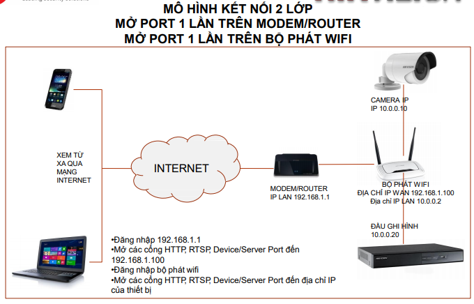 HƯỚNG DẪN CẤU HÌNH XEM CAMERA IP/DVR/NVR HIKVISION chính hãng giá rẻ QUA MẠNG TỪ XA BẰNG TÊN MIỀN