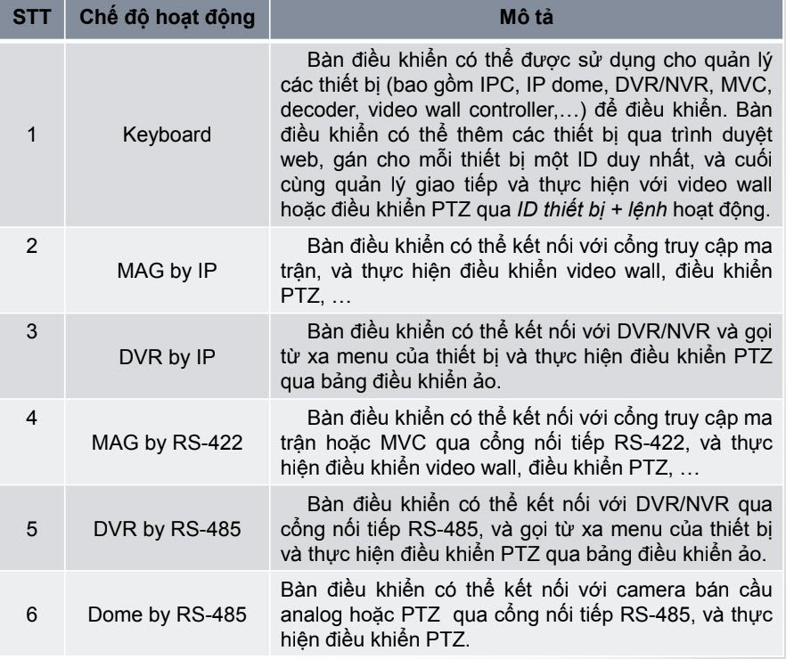 huong-dan-camera-ds-1200ki-15