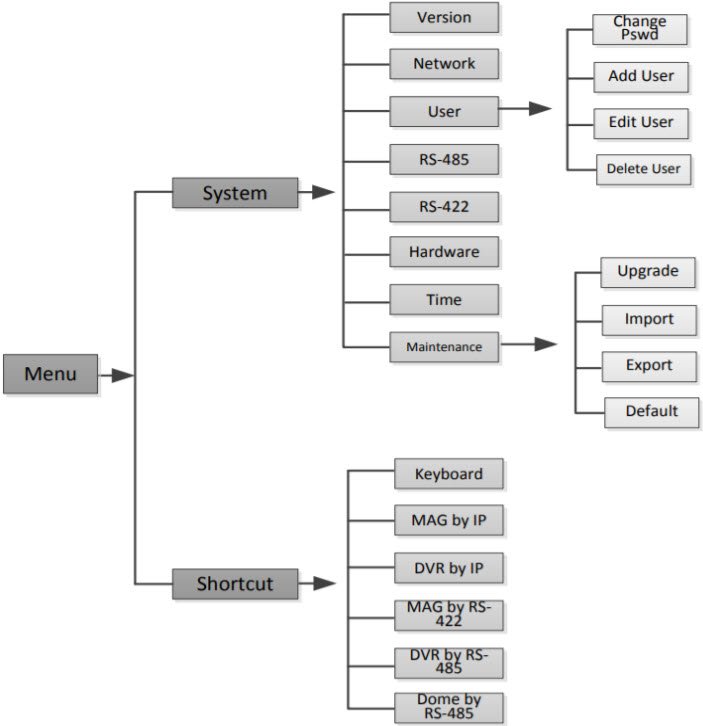 huong-dan-camera-ds-1200ki-8