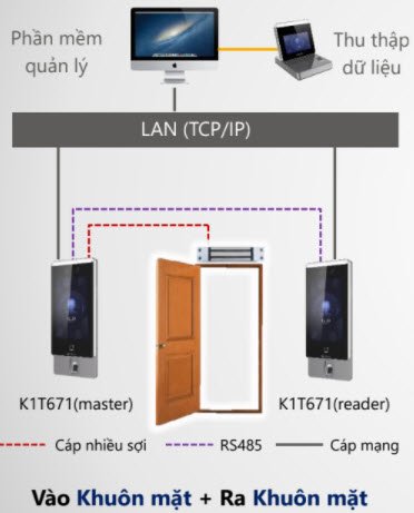 huong-dan-su-dung-may-cham-cong-k1t331w-9