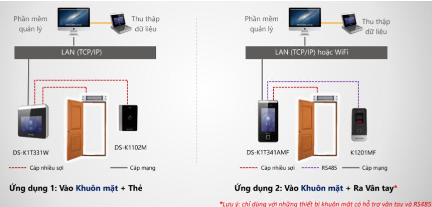 huong-dan-su-dung-may-cham-cong-k1t331w HƯỚNG DẪN KẾT NỐI ĐẦU ĐỌC THẺ PHỤ VỚI TERMINAL NHẬN DIỆN KHUÔN MẶT HIKVISION chính hãng giá rẻ DS-K1T341AMF, DS-K1T331W
