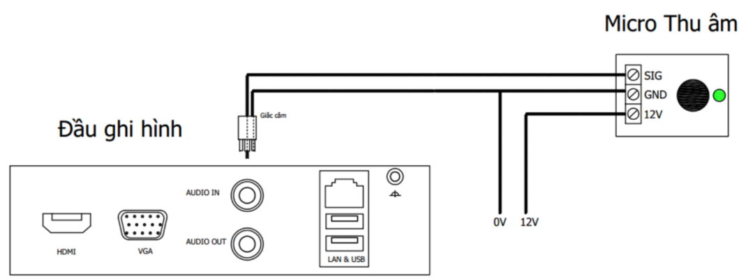 HƯỚNG DẪN KẾT NỐI MICRO THU ÂM CHO CAMERA IP VÀ ĐẦU GHI HÌNH  HIKVISION chính hãng giá rẻ