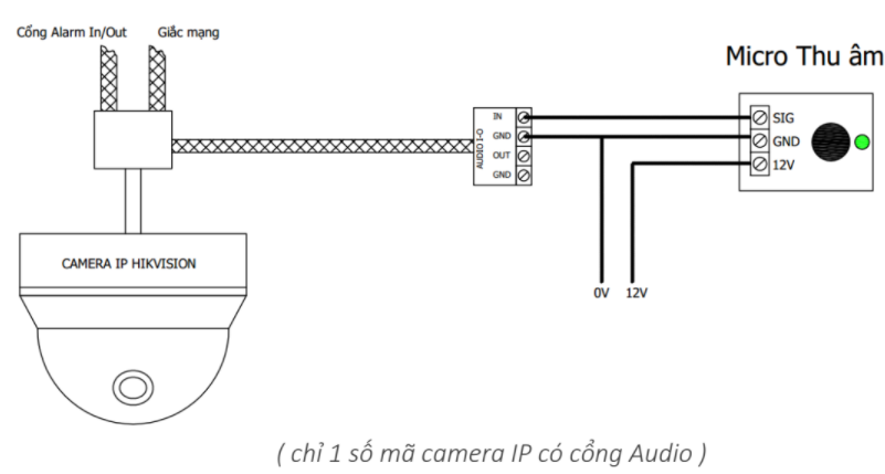 HƯỚNG DẪN KẾT NỐI MICRO THU ÂM CHO CAMERA IP VÀ ĐẦU GHI HÌNH  HIKVISION chính hãng giá rẻ