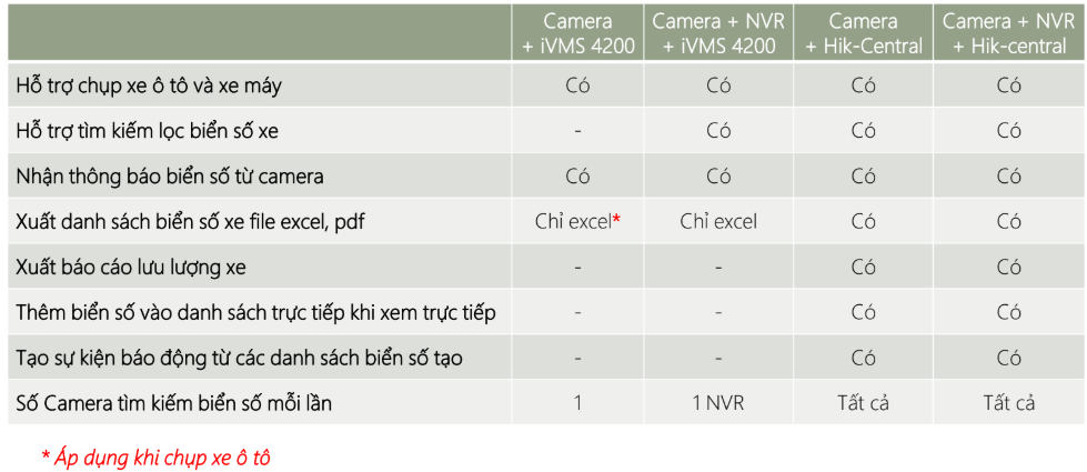 DÒNG CAMERA CHUYÊN DÙNG NHẬN DẠNG BIỂN SỐ XE