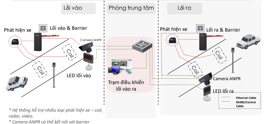 DÒNG CAMERA CHUYÊN DÙNG NHẬN DẠNG BIỂN SỐ XE