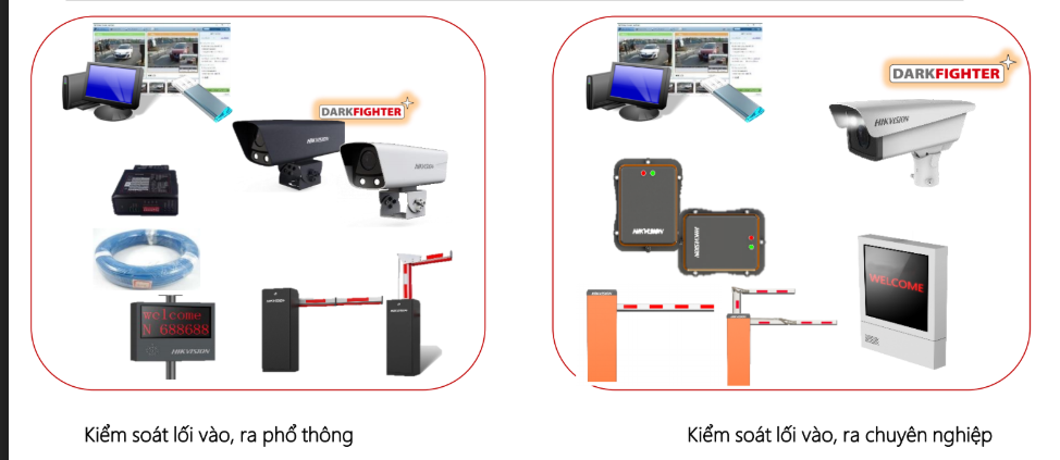 DÒNG CAMERA CHUYÊN DÙNG NHẬN DẠNG BIỂN SỐ XE