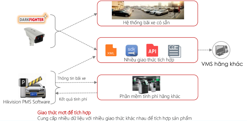 DÒNG CAMERA CHUYÊN DÙNG NHẬN DẠNG BIỂN SỐ XE