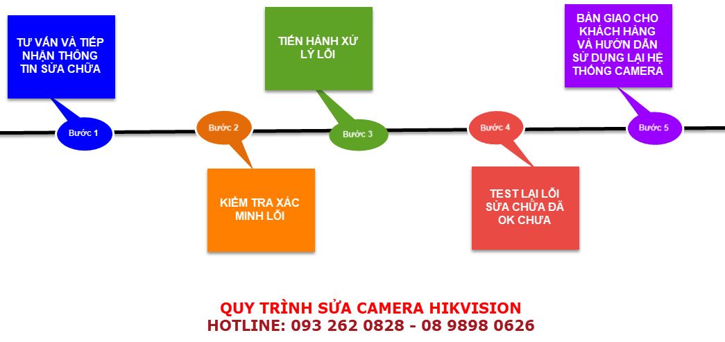 quy-trinh-sua-camera-hikvision-14 SỬA CHỮA CAMERA giá rẻ chuyên nghiệp TẠI QUẬN 1