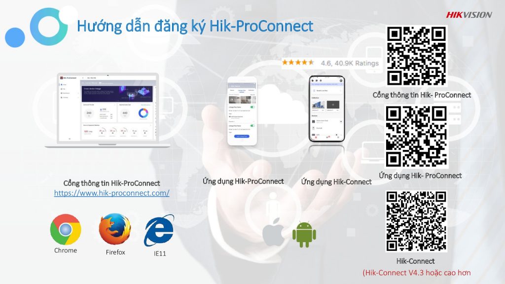 TỔNG QUAN VỀ KHẢI NIỆM, CÁCH ĐĂNG KÝ VÀ CÀI ĐẶT PHẦN MỀM HIK-PRO CONNECT