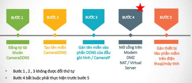 HƯỚNG DẪN CÀI ĐẶT XEM CAMERA TỪ XA MIỄN PHÍ QUA TÊN MIỀN CAMERADDNS.NET HIKVISION giá rẻ