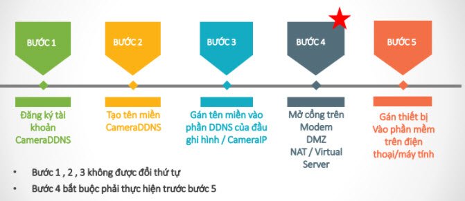 HƯỚNG DẪN CÀI ĐẶT XEM CAMERA TỪ XA MIỄN PHÍ QUA TÊN MIỀN CAMERADDNS.NET HIKVISION chính hãng giá rẻ