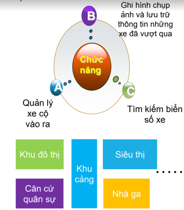 HỆ THỐNG GIÁM SÁT BÃI ĐỖ XE, CHỤP HÌNH, TÌM KIẾM BIỂN SỐ XE CỦA CAMERA giá rẻ nhanh chóng