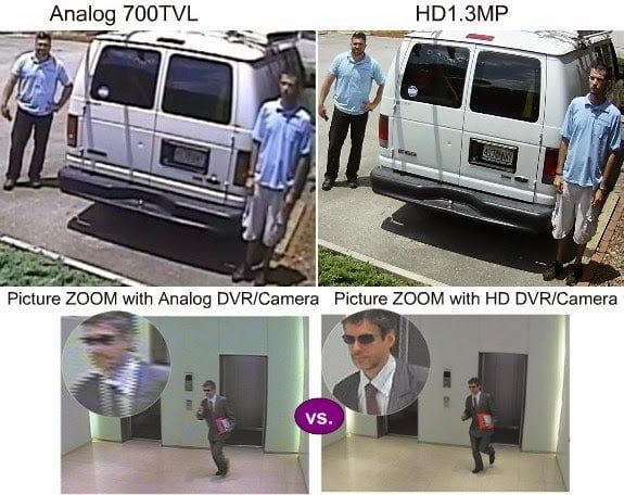 Độ phân giải camera 