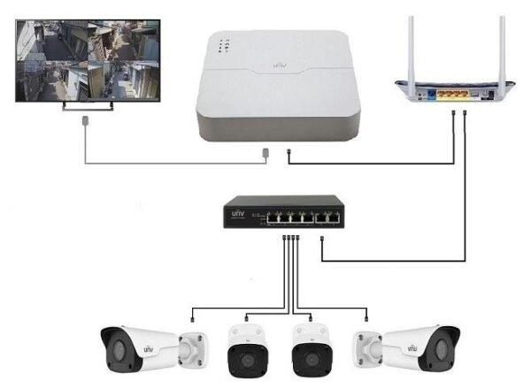 Bo-Kit-Camera-Wifi-khong-day giá rẻ